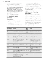 Предварительный просмотр 12 страницы AEG HK634206XB User Manual