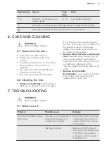 Preview for 13 page of AEG HK634206XB User Manual