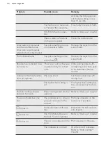 Preview for 14 page of AEG HK634206XB User Manual