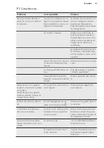 Preview for 73 page of AEG HK634206XB User Manual