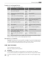 Preview for 31 page of AEG HK653320XB User Manual