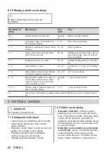 Preview for 62 page of AEG HK654070FB User Manual