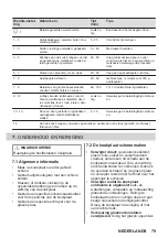 Preview for 79 page of AEG HK654070FB User Manual