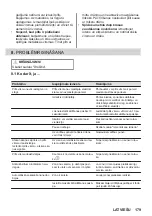 Preview for 179 page of AEG HK654070FB User Manual