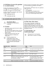 Preview for 28 page of AEG HK654079XB User Manual