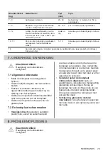 Preview for 29 page of AEG HK654079XB User Manual