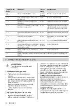 Preview for 94 page of AEG HK654079XB User Manual