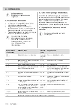 Preview for 110 page of AEG HK654079XB User Manual