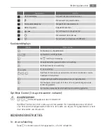 Preview for 9 page of AEG HK654250XB User Manual