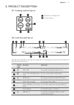 Preview for 7 page of AEG HK6542H0FB User Manual