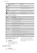 Preview for 8 page of AEG HK6542H0FB User Manual