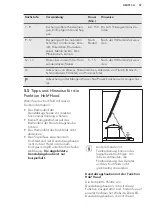 Preview for 57 page of AEG HK6542H0XB User Manual