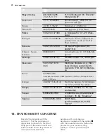 Предварительный просмотр 20 страницы AEG HK654400XB User Manual