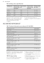 Preview for 20 page of AEG HK654406FB User Manual