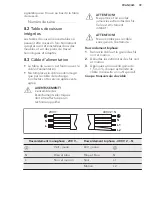 Preview for 39 page of AEG HK654406FB User Manual