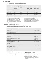 Preview for 64 page of AEG HK654406FB User Manual