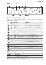 Предварительный просмотр 7 страницы AEG HK674400FB User Manual