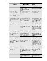 Preview for 14 page of AEG HK683320FG User Manual