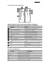 Preview for 7 page of AEG HK764400FB User Manual