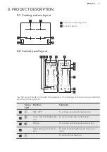 Preview for 7 page of AEG HK764403XB User Manual