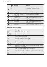 Preview for 8 page of AEG HK764403XB User Manual