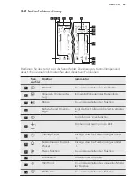 Preview for 29 page of AEG HK764403XB User Manual