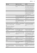 Preview for 39 page of AEG HK764403XB User Manual