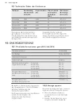 Preview for 44 page of AEG HK764403XB User Manual