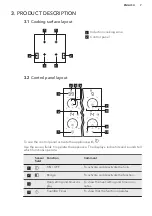 Предварительный просмотр 7 страницы AEG HK774400FB User Manual