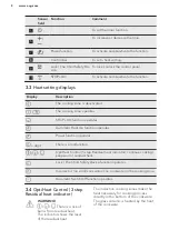 Предварительный просмотр 8 страницы AEG HK774400FB User Manual