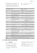 Предварительный просмотр 13 страницы AEG HK774400FB User Manual