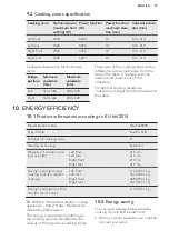 Предварительный просмотр 19 страницы AEG HK774400FB User Manual