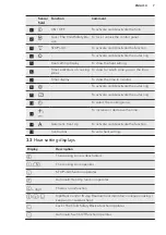 Preview for 7 page of AEG HK854080IB User Manual