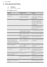 Preview for 12 page of AEG HK854080IB User Manual