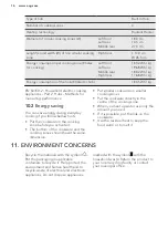 Preview for 16 page of AEG HK854080IB User Manual