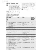 Preview for 12 page of AEG HK854206XB User Manual