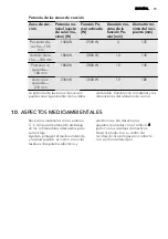 Preview for 73 page of AEG HK854206XB User Manual