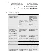 Preview for 30 page of AEG HK854320XB User Manual