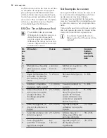 Preview for 46 page of AEG HK854320XB User Manual