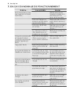 Preview for 48 page of AEG HK854320XB User Manual