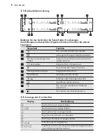 Preview for 58 page of AEG HK854320XB User Manual