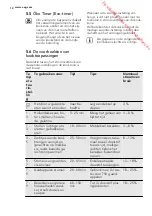 Preview for 12 page of AEG HK854400FB User Manual