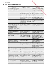 Preview for 14 page of AEG HK854400FB User Manual