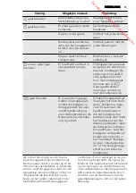 Preview for 15 page of AEG HK854400FB User Manual