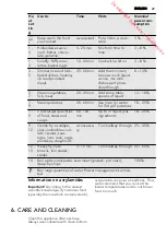 Preview for 29 page of AEG HK854400FB User Manual