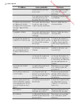 Preview for 48 page of AEG HK854400FB User Manual