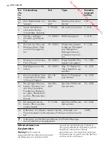 Preview for 64 page of AEG HK854400FB User Manual