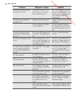 Preview for 66 page of AEG HK854400FB User Manual