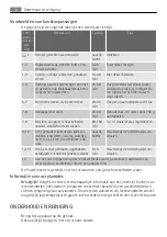 Preview for 12 page of AEG HK854400FS User Manual