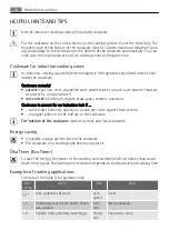 Preview for 24 page of AEG HK854400FS User Manual